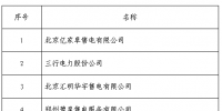 黑龍江公示北京推送的19家售電公司