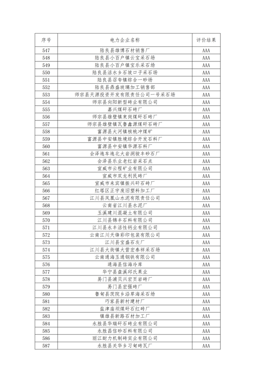 11家售電公司獲3A級！云南2018年四季度電力市場主體信用評價(jià)結(jié)果
