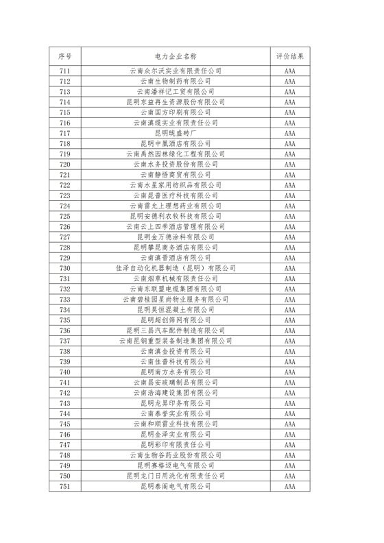 11家售電公司獲3A級！云南2018年四季度電力市場主體信用評價(jià)結(jié)果