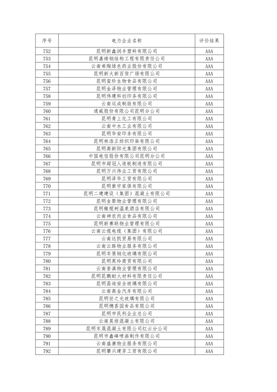11家售電公司獲3A級！云南2018年四季度電力市場主體信用評價(jià)結(jié)果