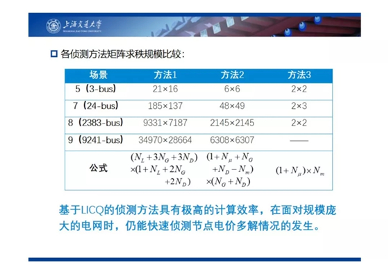 電力市場(chǎng)出清：節(jié)點(diǎn)電價(jià)的存在性與唯一性