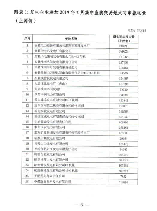 安徽省2019年2月份電力集中直接交易2月18日展開(kāi)