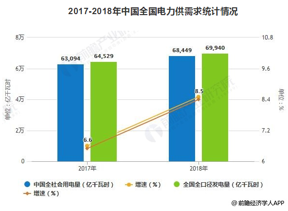 2019年中國電力行業(yè)發(fā)展現(xiàn)狀及趨勢分析 電力改革與市場化建設(shè)進入深水區(qū)