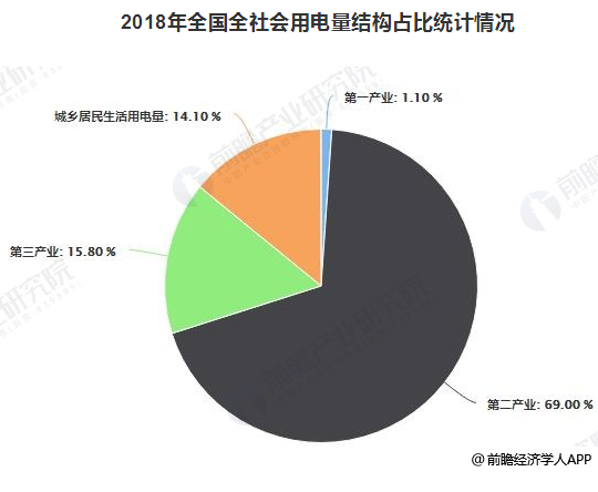 2019年中國電力行業(yè)發(fā)展現(xiàn)狀及趨勢分析 電力改革與市場化建設(shè)進入深水區(qū)