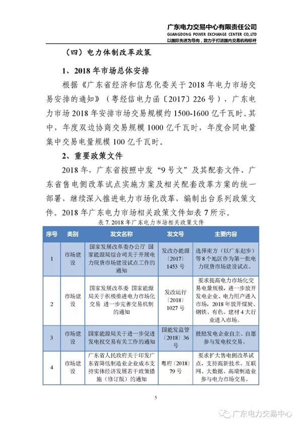 廣東電力市場(chǎng)2018年年度報(bào)告：售電公司凈獲利6億元