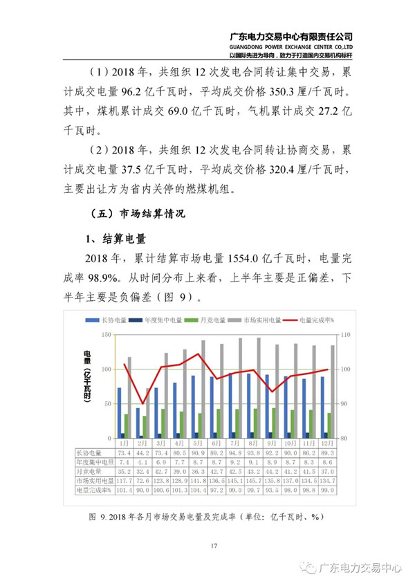 廣東電力市場(chǎng)2018年年度報(bào)告：售電公司凈獲利6億元
