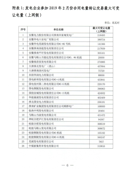 安徽2019年2月份電力直接交易合同轉讓交易2月15日開展（附交易流程）