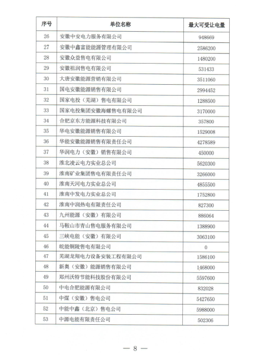 安徽2019年2月份電力直接交易合同轉(zhuǎn)讓交易2月15日開展（附交易流程）