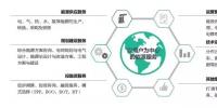 2019年是綜合能源服務(wù)入口or風(fēng)口？