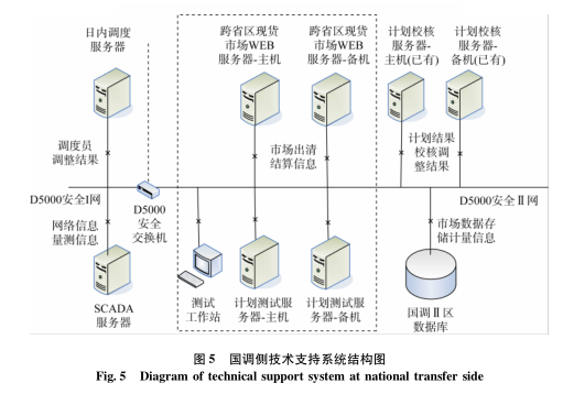 跨區(qū)域省間可再生能源增量現(xiàn)貨市場設(shè)計與實踐