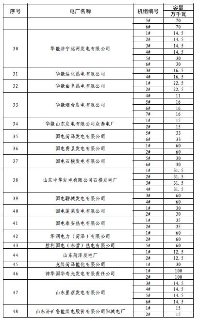 山東2019年3月電力直接交易（集中競(jìng)價(jià)）2月21日展開(kāi)