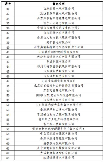 山東2019年3月電力直接交易（集中競(jìng)價(jià)）2月21日展開(kāi)