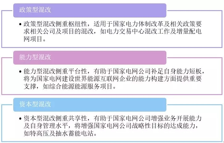 新形勢下的國家電網公司混合所有制改革路徑：電力交易中心混改、增量配電網項目