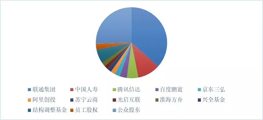 新形勢下的國家電網公司混合所有制改革路徑：電力交易中心混改、增量配電網項目