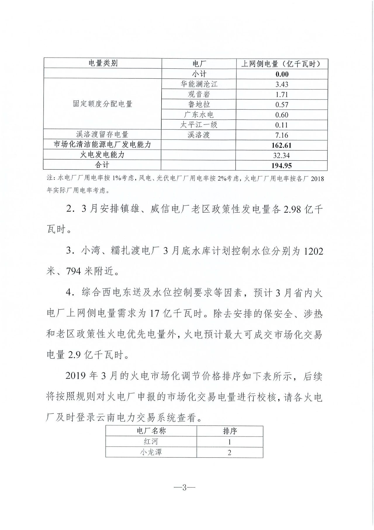 云南2019年03月電力市場(chǎng)化交易信息披露：省內(nèi)市場(chǎng)可競(jìng)價(jià)電量72億千瓦時(shí)