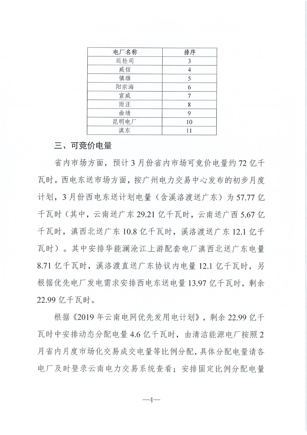 云南2019年03月電力市場(chǎng)化交易信息披露：省內(nèi)市場(chǎng)可競(jìng)價(jià)電量72億千瓦時(shí)