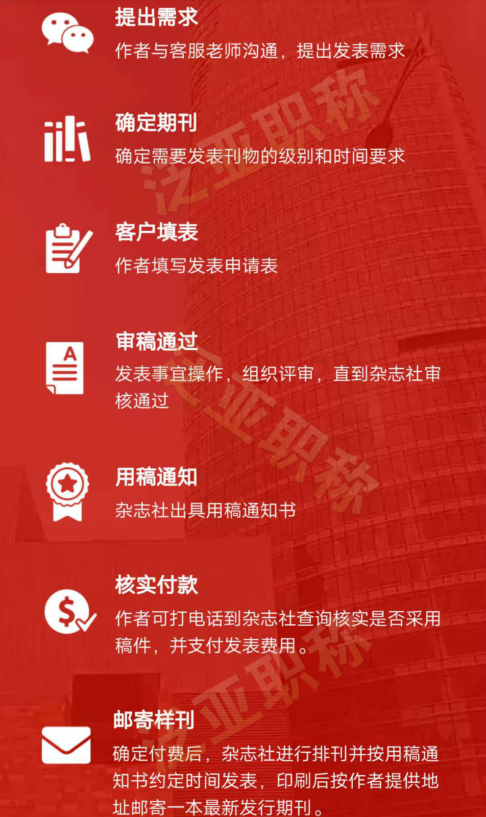 想了解一下你們的發(fā)表流程？