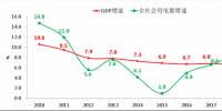 電力彈性系數(shù)七年來再次大于1 全社會用電增長反映我國經(jīng)濟高質量
