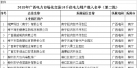  2019年廣西電力市場(chǎng)化交易10千伏電力用戶準(zhǔn)入名單（第二批）