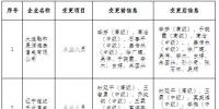 遼寧公示申請(qǐng)注冊(cè)信息變更的5家售電公司