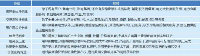 售電市場(chǎng)出現(xiàn)變化 售電公司如何抓住機(jī)遇？