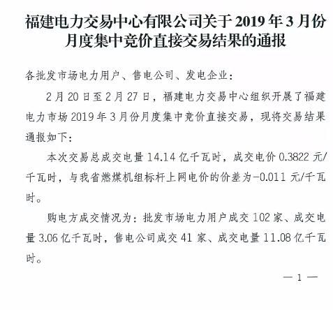  福建2019年3月月度集中競(jìng)價(jià)直接交易：總成交電量14.14億千瓦時(shí)