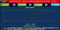 成交量創(chuàng)2018年以來新高！廣東2019年3月月競價差-34.05厘/千瓦時