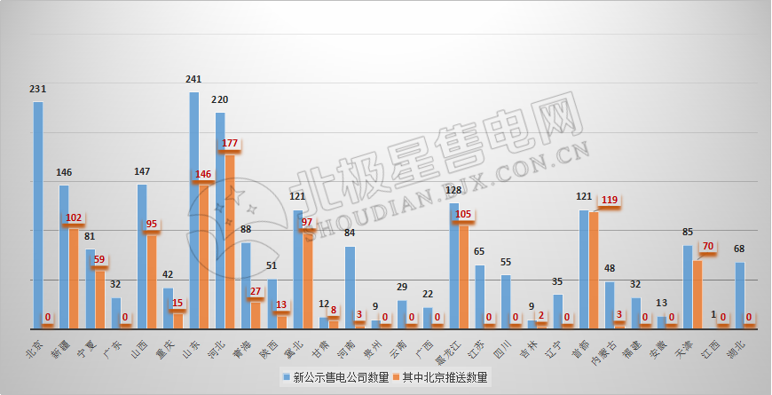 9張圖帶你讀懂2018電力市場(chǎng)化交易情況 誰是地表最強(qiáng)“售電錦鯉”？
