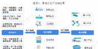 中國售電產(chǎn)業(yè)全景圖譜（附現(xiàn)狀、區(qū)域格局、商業(yè)模式、前景）