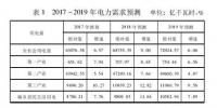 2018年電力形勢分析與2019年電力供需形勢預(yù)測