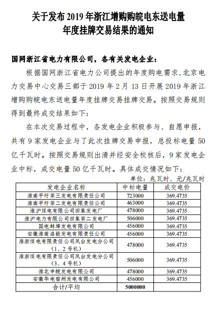 2019年浙江年度增購?fù)铍娍缡‰娔芙灰祝撼山浑娏?0億千瓦時
