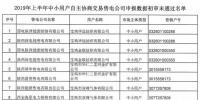 陜西2019上半年售電公司代理中小用戶自主協(xié)商直接交易申報(bào)情況