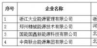 青海公示北京推送的浙江大業(yè)能源管理有限公司等4家售電公司