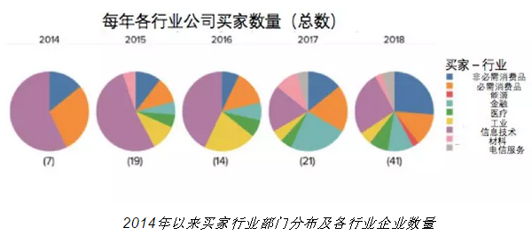 隨著電力市場化改革的推進 企業(yè)有更多機會直接參與可再生能源交易