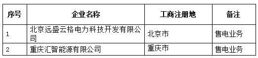 青海公示北京推送的申請(qǐng)業(yè)務(wù)范圍變更的2家售電公司