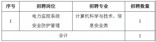 國(guó)家電網(wǎng)61家單位招聘畢業(yè)生