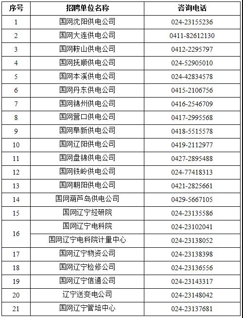 國(guó)家電網(wǎng)61家單位招聘畢業(yè)生