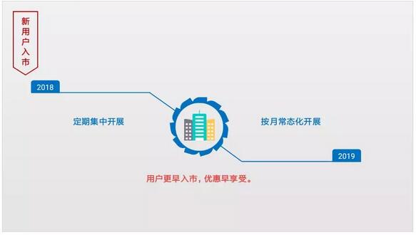 江蘇電力交易市場(chǎng)2018年和2019年主要變化情況對(duì)比