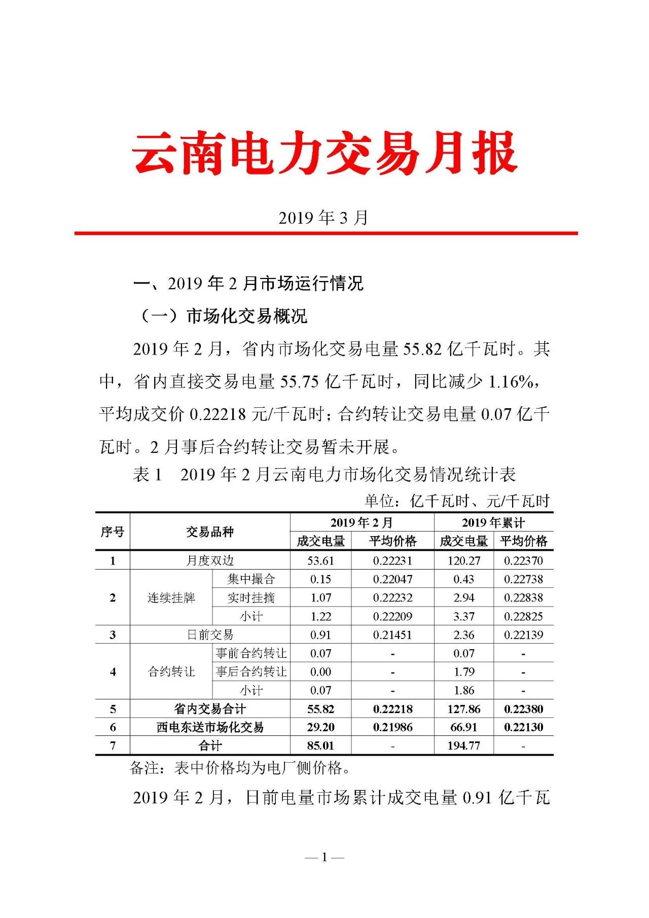 云南電力交易月報(bào)（2019年3月）：省內(nèi)市場(chǎng)化交易電量67.1億千瓦時(shí)