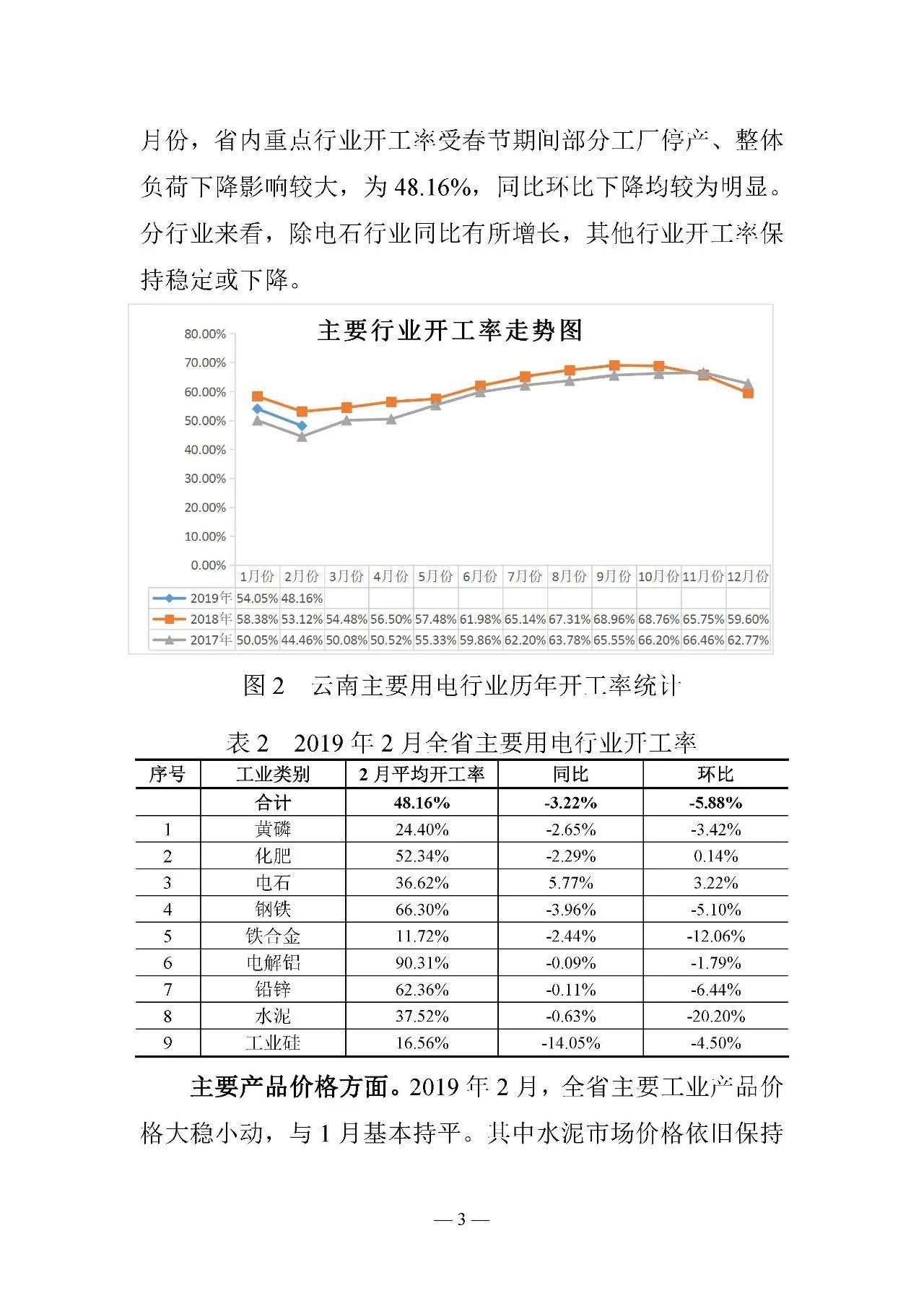 云南電力交易月報(bào)（2019年3月）：省內(nèi)市場(chǎng)化交易電量67.1億千瓦時(shí)