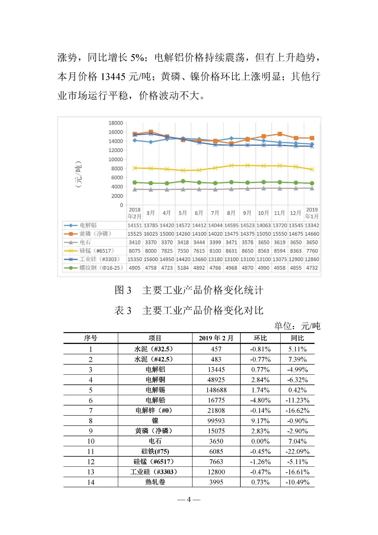 云南電力交易月報(bào)（2019年3月）：省內(nèi)市場(chǎng)化交易電量67.1億千瓦時(shí)