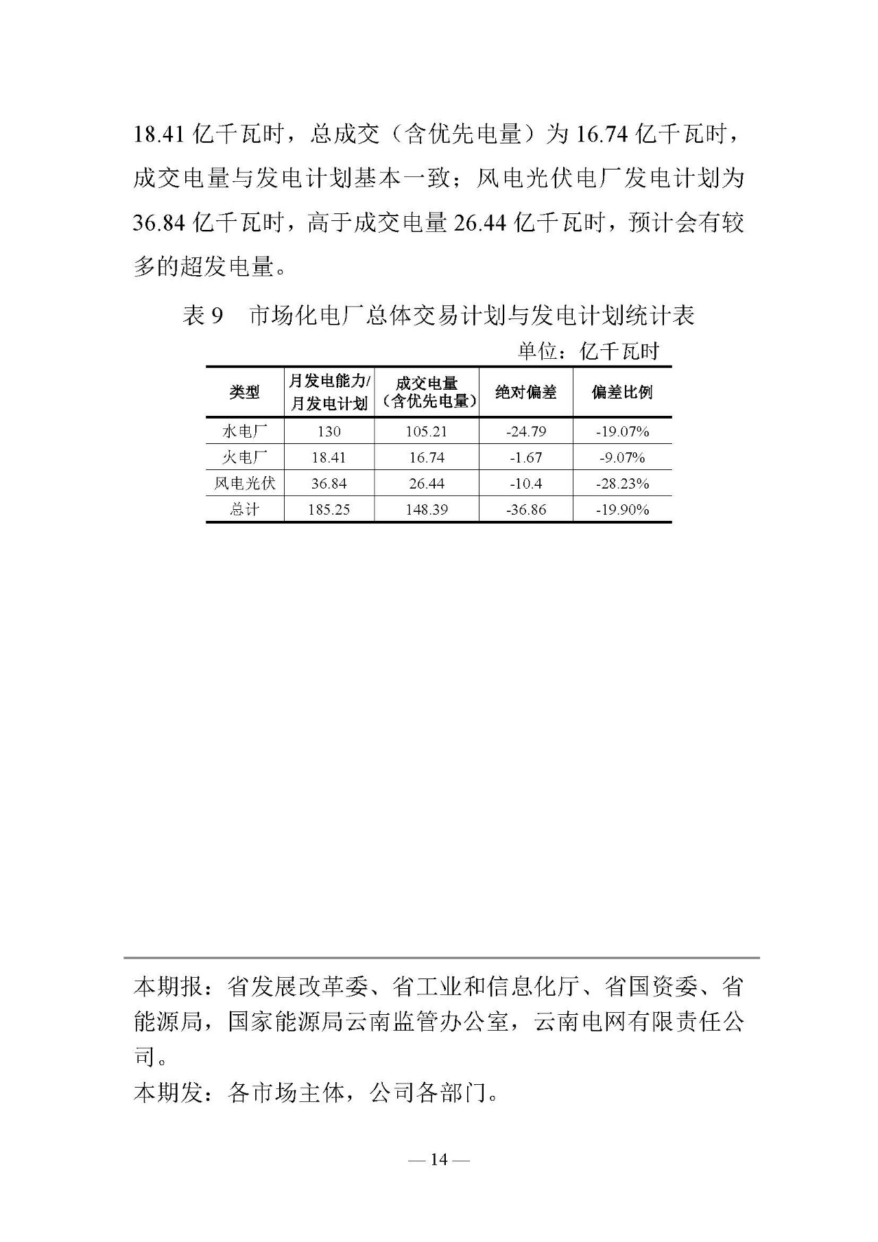 云南電力交易月報(bào)（2019年3月）：省內(nèi)市場(chǎng)化交易電量67.1億千瓦時(shí)