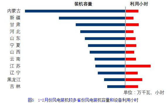 中電聯(lián)：2019年1-2月份電力工業(yè)運(yùn)行簡況 全社會用電增速同比放緩