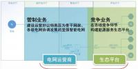 泛在電力物聯(lián)網(wǎng)的兩個(gè)業(yè)務(wù) 兩種發(fā)展邏輯