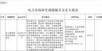 國家能源局2019年電力市場研究課題招標(biāo)公告