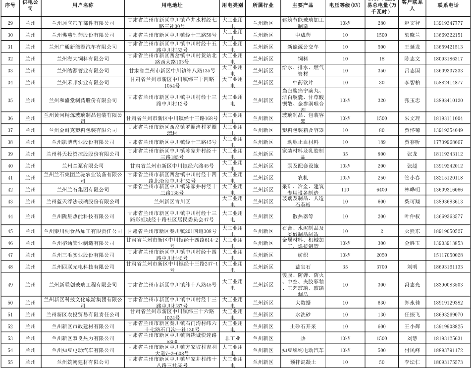 甘肅省2019年度電力用戶與發(fā)電企業(yè)第二批直接交易：規(guī)模133.36億千瓦時(shí)（附聯(lián)系方式）
