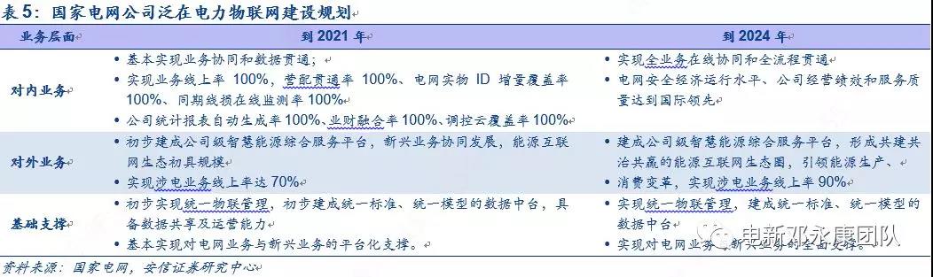 泛在電力物聯(lián)網(wǎng)深度解碼之一：架構(gòu)、場(chǎng)景及投資機(jī)會(huì)