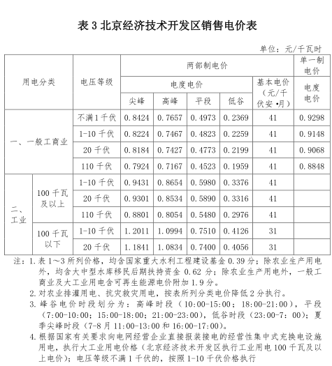 一般工商業(yè)銷售電價(jià)、輸配電價(jià)同時(shí)下調(diào)0.93分/度