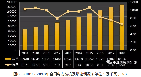 市場化交易電量大幅提高 電力體制改革取得新進展