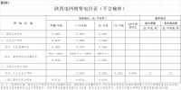 一般工商業(yè)用電價(jià)格和輸配電價(jià)平均降低2.18分/千瓦時(shí)